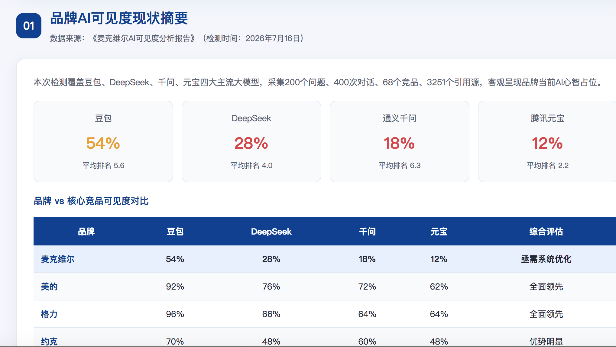 衡阳GEO分析报告-品牌ai搜索结果诊断